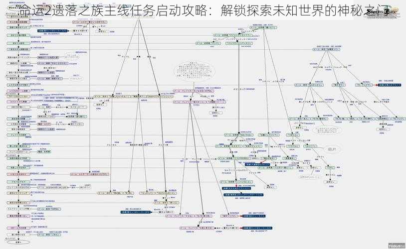 命运2遗落之族主线任务启动攻略：解锁探索未知世界的神秘之门