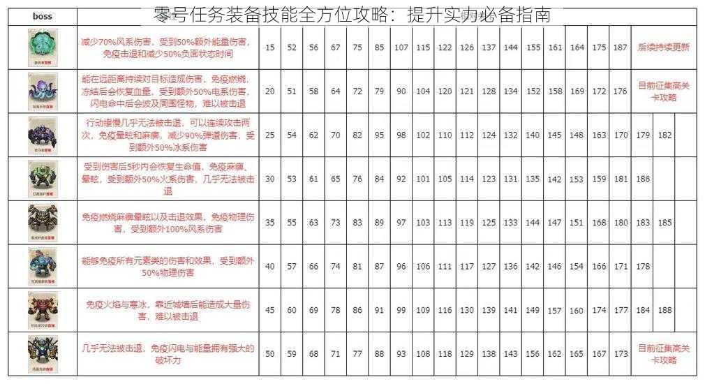 零号任务装备技能全方位攻略：提升实力必备指南