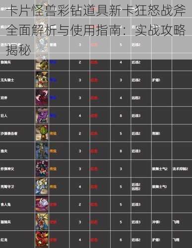 卡片怪兽彩钻道具新卡狂怒战斧全面解析与使用指南：实战攻略揭秘