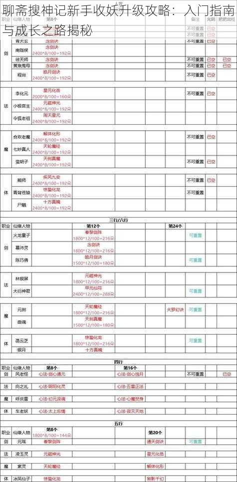 聊斋搜神记新手收妖升级攻略：入门指南与成长之路揭秘