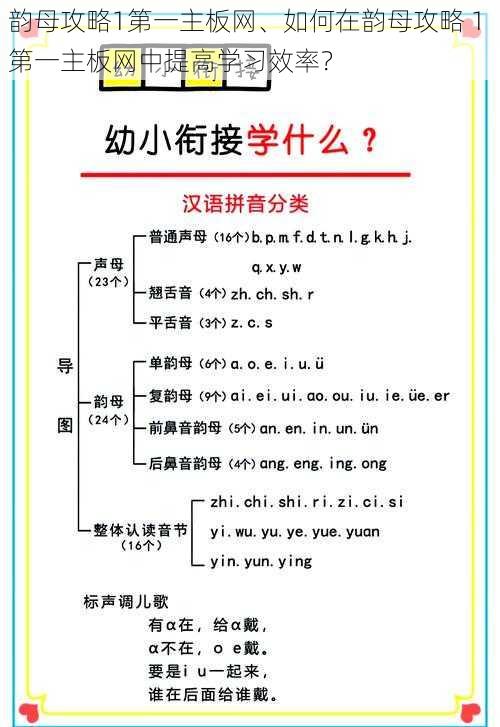 韵母攻略1第一主板网、如何在韵母攻略 1 第一主板网中提高学习效率？