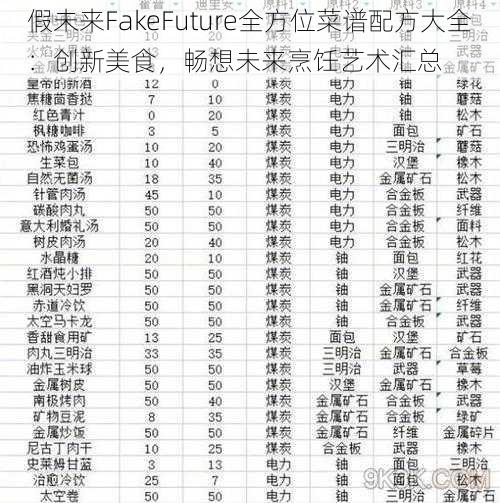 假未来FakeFuture全方位菜谱配方大全：创新美食，畅想未来烹饪艺术汇总