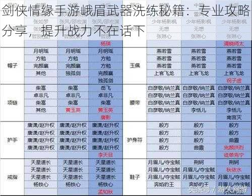 剑侠情缘手游峨眉武器洗练秘籍：专业攻略分享，提升战力不在话下