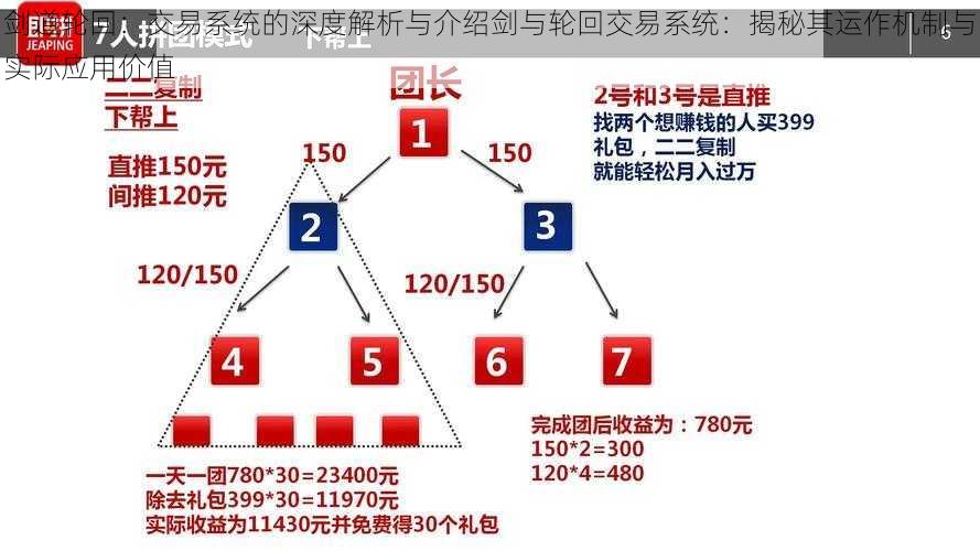 剑道轮回：交易系统的深度解析与介绍剑与轮回交易系统：揭秘其运作机制与实际应用价值