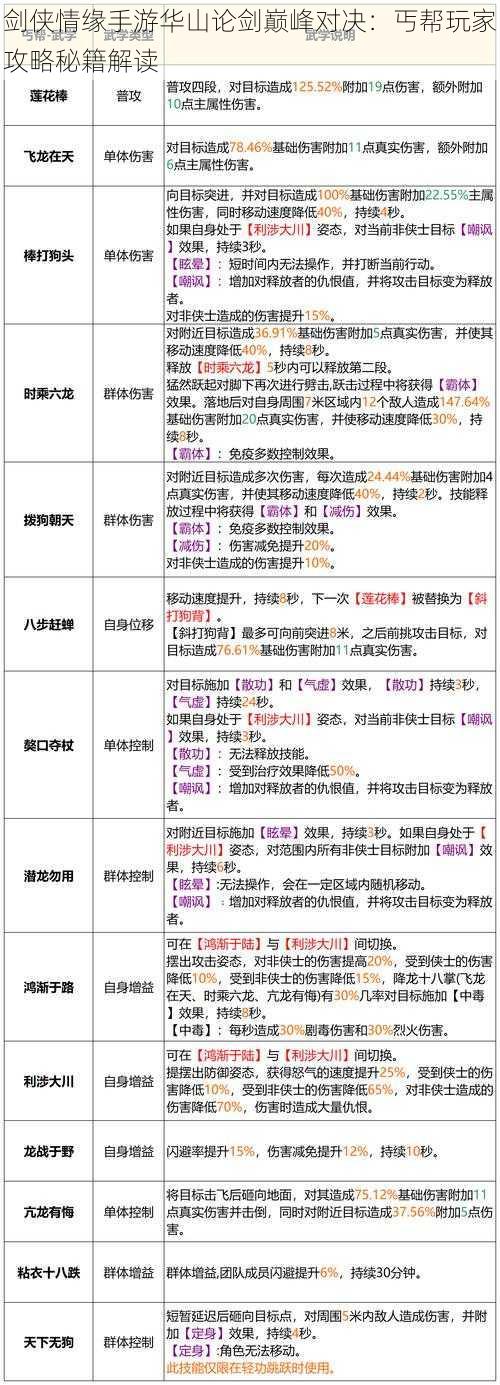 剑侠情缘手游华山论剑巅峰对决：丐帮玩家攻略秘籍解读