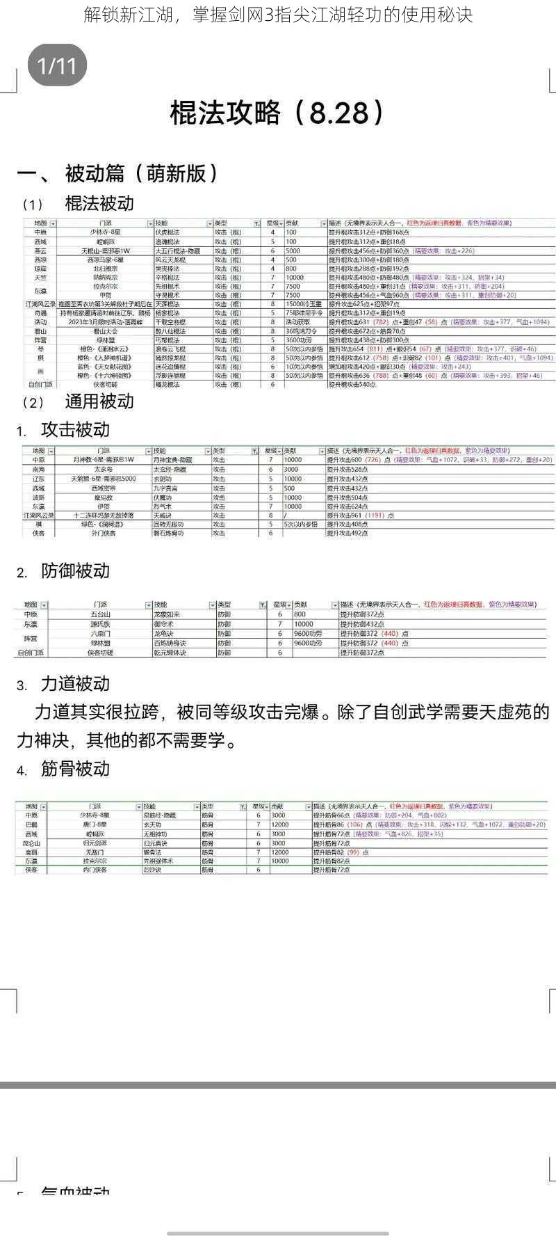 解锁新江湖，掌握剑网3指尖江湖轻功的使用秘诀