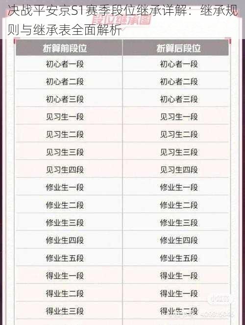 决战平安京S1赛季段位继承详解：继承规则与继承表全面解析