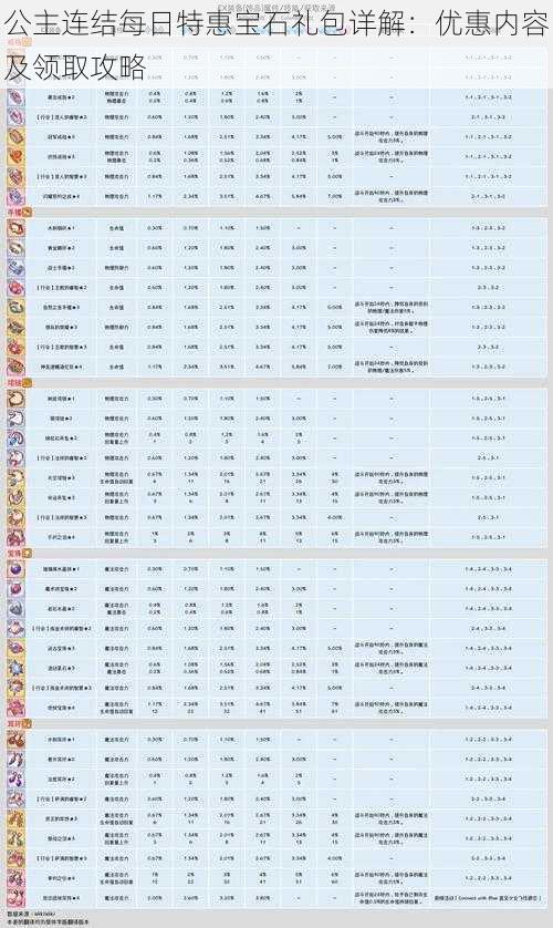 公主连结每日特惠宝石礼包详解：优惠内容及领取攻略