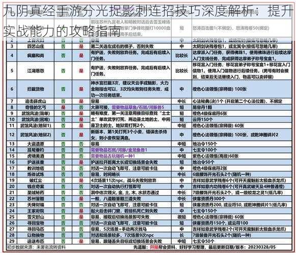 九阴真经手游分光捉影刺连招技巧深度解析：提升实战能力的攻略指南