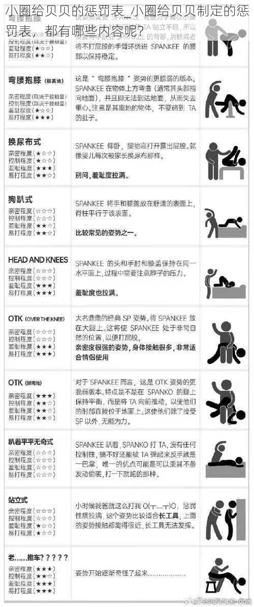 小圈给贝贝的惩罚表_小圈给贝贝制定的惩罚表，都有哪些内容呢？