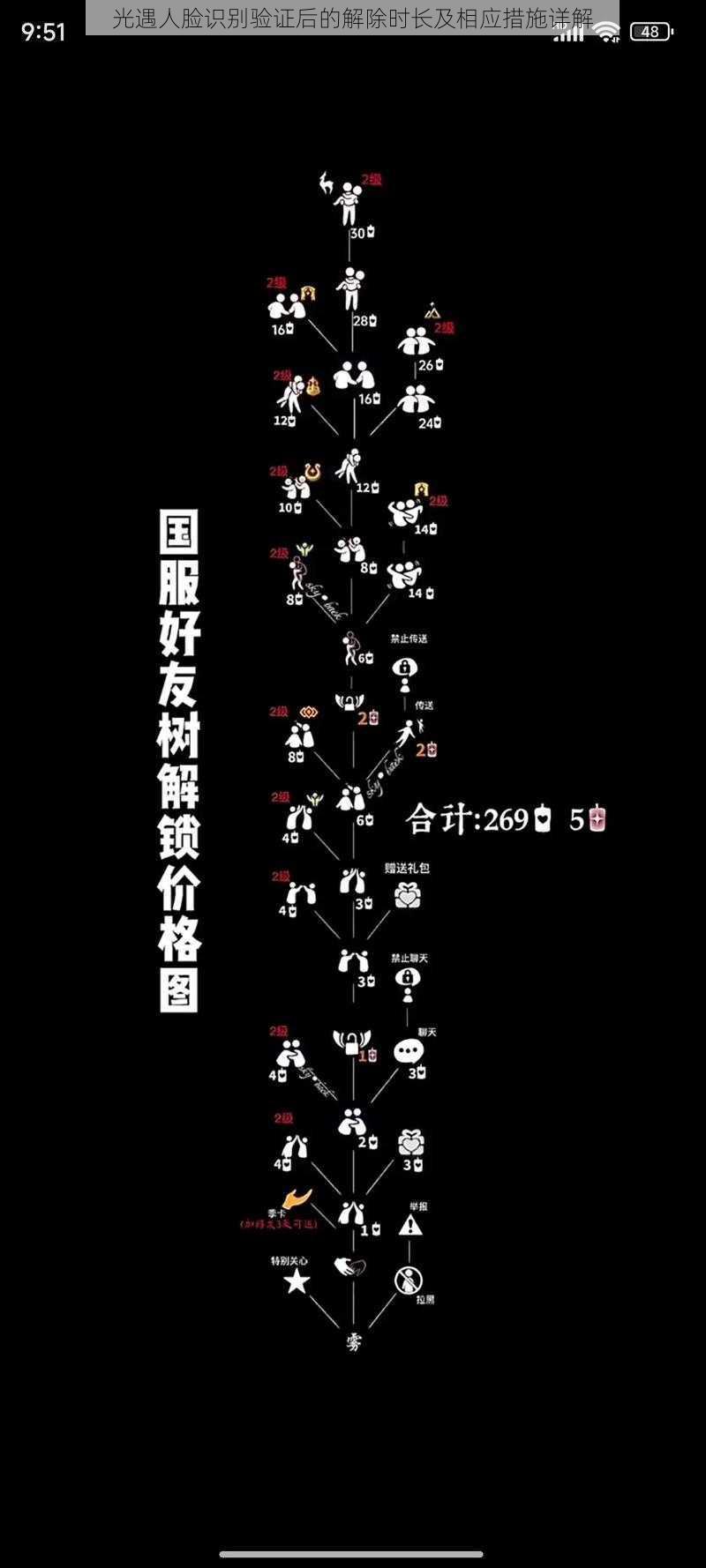 光遇人脸识别验证后的解除时长及相应措施详解