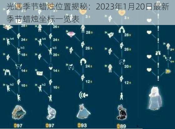 光遇季节蜡烛位置揭秘：2023年1月20日最新季节蜡烛坐标一览表