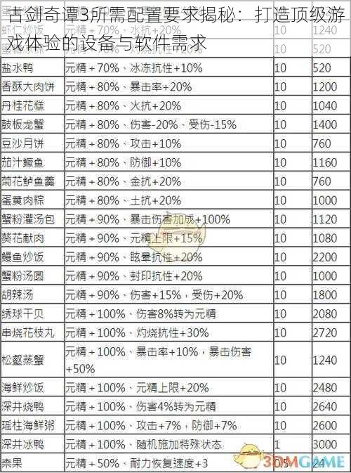 古剑奇谭3所需配置要求揭秘：打造顶级游戏体验的设备与软件需求