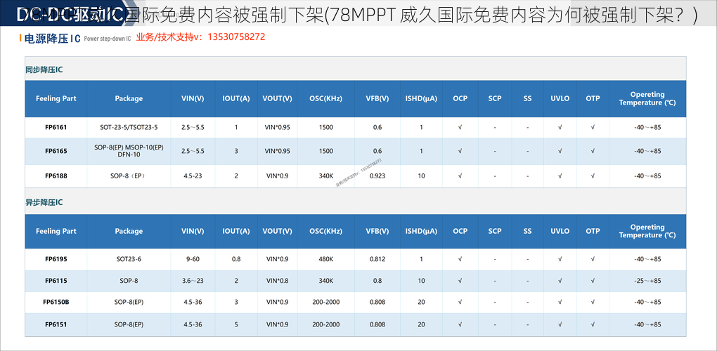 78MPPT威久国际免费内容被强制下架(78MPPT 威久国际免费内容为何被强制下架？)