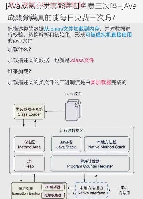 JAVa成熟分类真能每日免费三次吗—JAVa 成熟分类真的能每日免费三次吗？