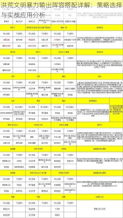 洪荒文明暴力输出阵容搭配详解：策略选择与实战应用分析