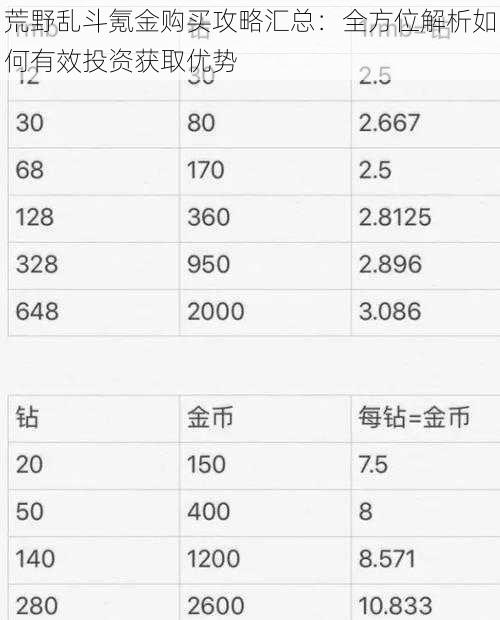 荒野乱斗氪金购买攻略汇总：全方位解析如何有效投资获取优势