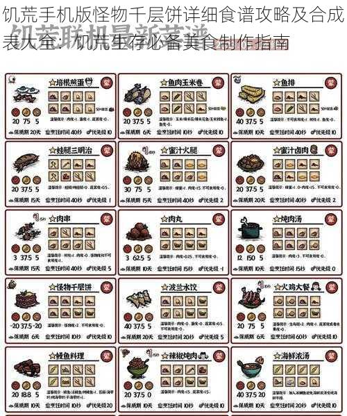 饥荒手机版怪物千层饼详细食谱攻略及合成表大全：饥荒生存必备美食制作指南