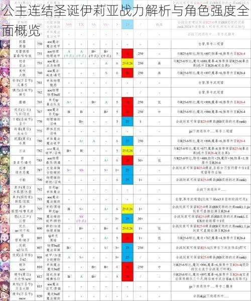 公主连结圣诞伊莉亚战力解析与角色强度全面概览