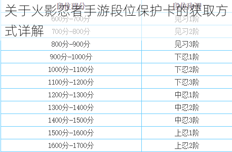 关于火影忍者手游段位保护卡的获取方式详解