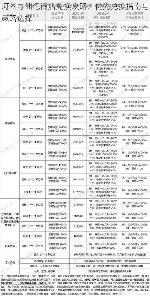 河图寻仙记商店兑换攻略：优先兑换指南与策略选择