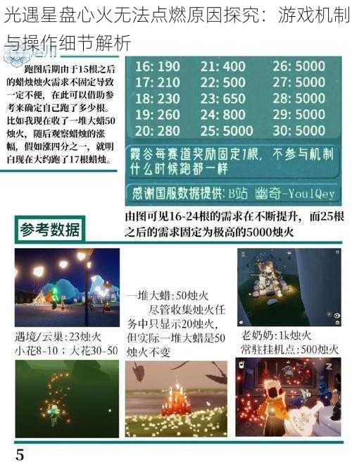 光遇星盘心火无法点燃原因探究：游戏机制与操作细节解析