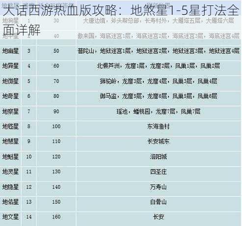 大话西游热血版攻略：地煞星1-5星打法全面详解