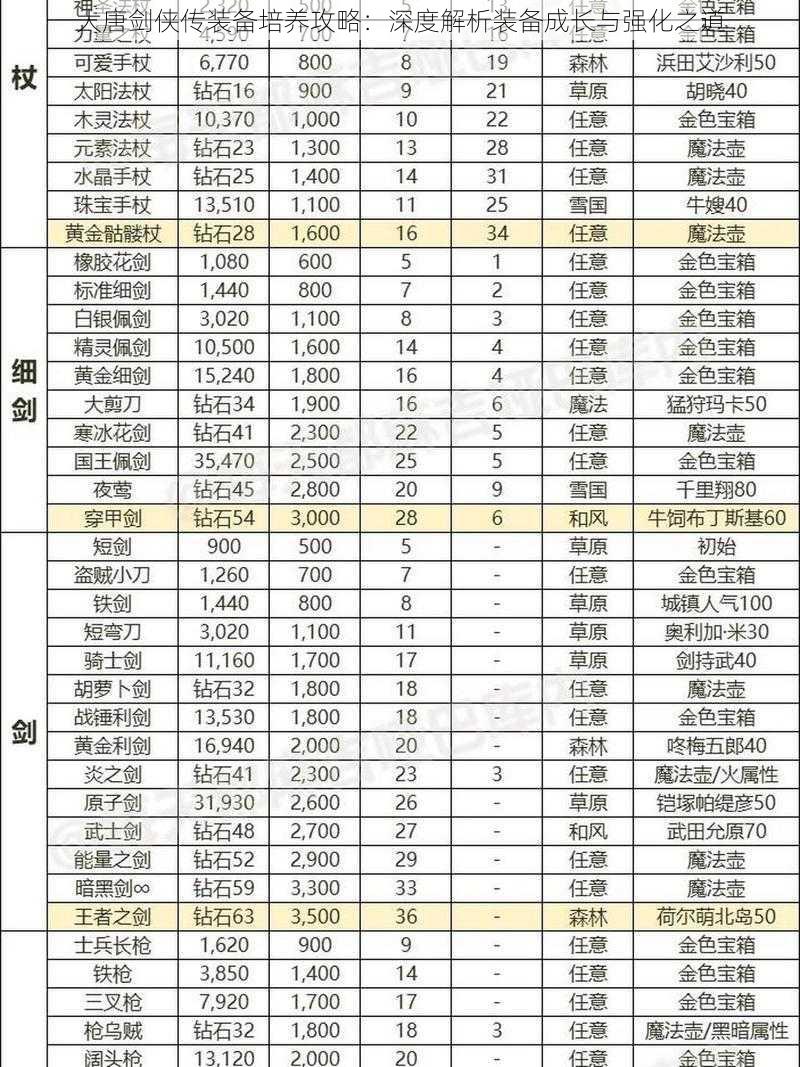 大唐剑侠传装备培养攻略：深度解析装备成长与强化之道