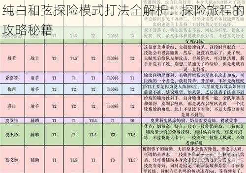 纯白和弦探险模式打法全解析：探险旅程的攻略秘籍