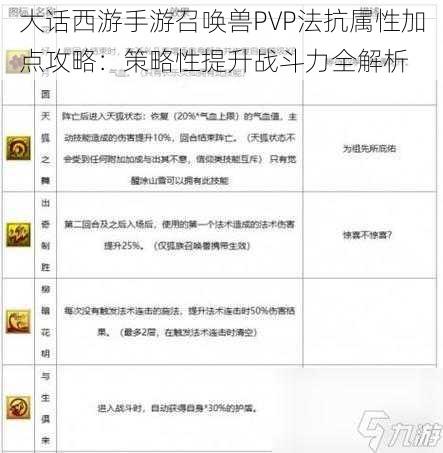 大话西游手游召唤兽PVP法抗属性加点攻略：策略性提升战斗力全解析