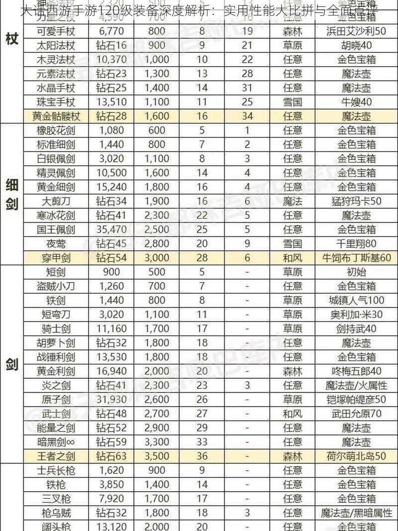 大话西游手游120级装备深度解析：实用性能大比拼与全面点评