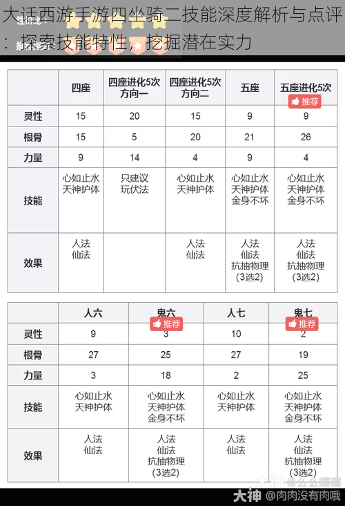 大话西游手游四坐骑二技能深度解析与点评：探索技能特性，挖掘潜在实力