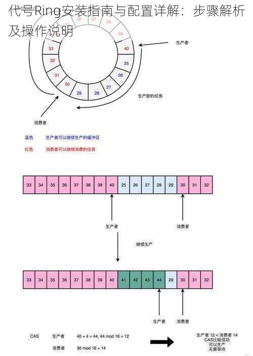 代号Ring安装指南与配置详解：步骤解析及操作说明