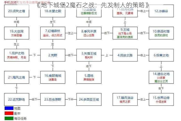 《地下城堡2魔石之战：先发制人的策略》