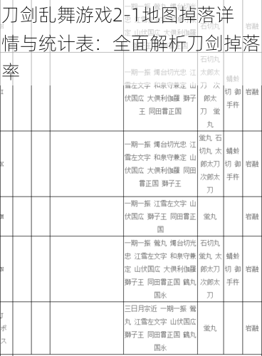 刀剑乱舞游戏2-1地图掉落详情与统计表：全面解析刀剑掉落率