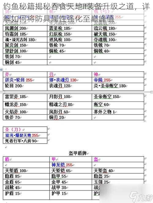 钓鱼秘籍揭秘吞食天地II装备升级之道，详解如何将防具属性强化至巅峰值