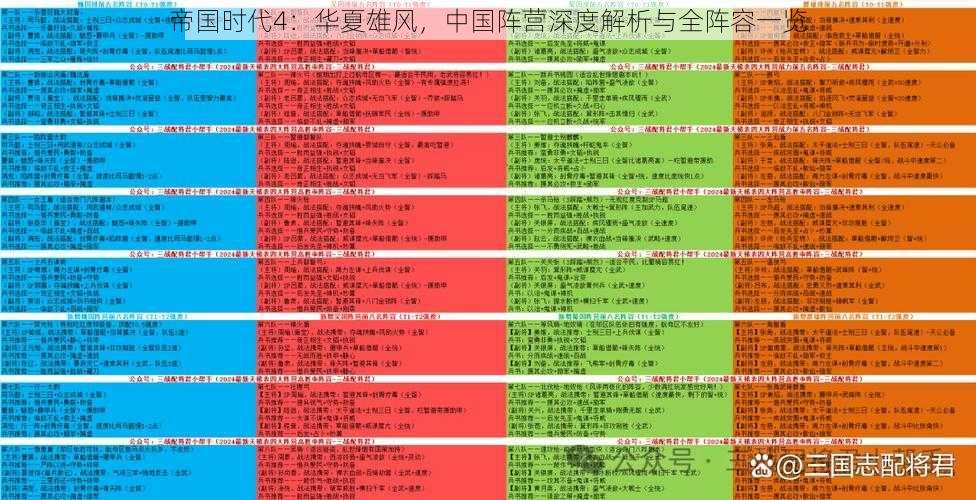 帝国时代4：华夏雄风，中国阵营深度解析与全阵容一览