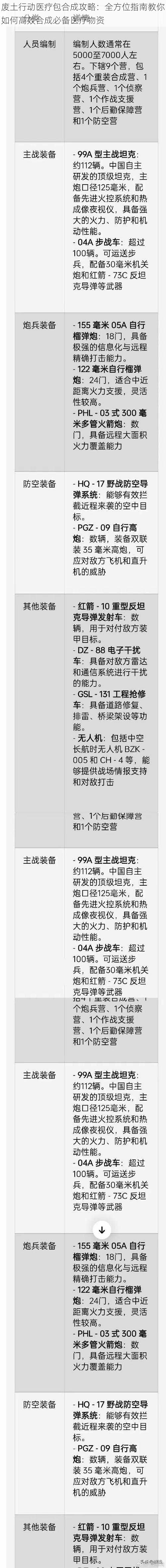 废土行动医疗包合成攻略：全方位指南教你如何高效合成必备医疗物资