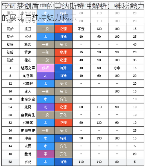 宝可梦剑盾中的美纳斯特性解析：神秘能力的展现与独特魅力揭示