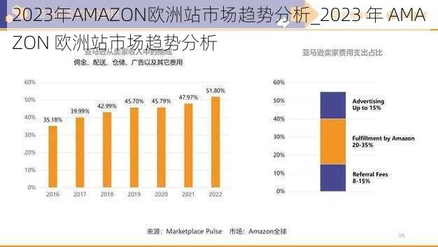 2023年AMAZON欧洲站市场趋势分析_2023 年 AMAZON 欧洲站市场趋势分析