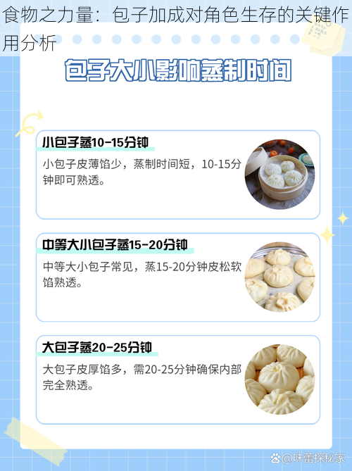 食物之力量：包子加成对角色生存的关键作用分析