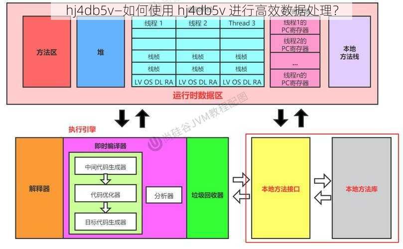 hj4db5v—如何使用 hj4db5v 进行高效数据处理？