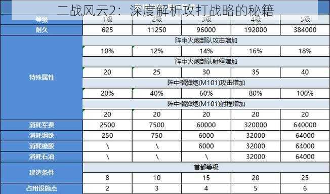 二战风云2：深度解析攻打战略的秘籍