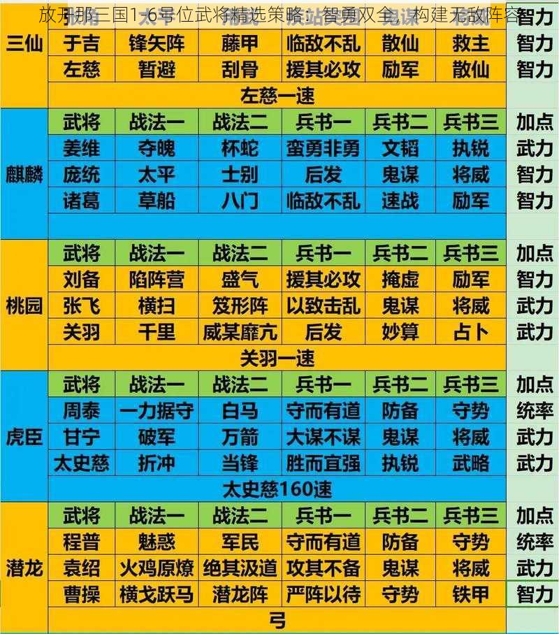 放开那三国1-6号位武将精选策略：智勇双全，构建无敌阵容