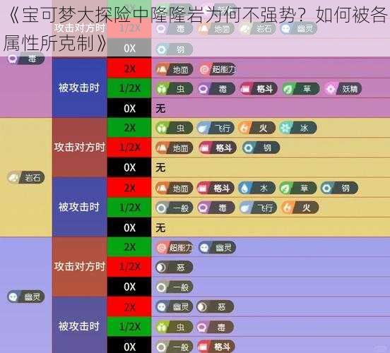 《宝可梦大探险中隆隆岩为何不强势？如何被各属性所克制》