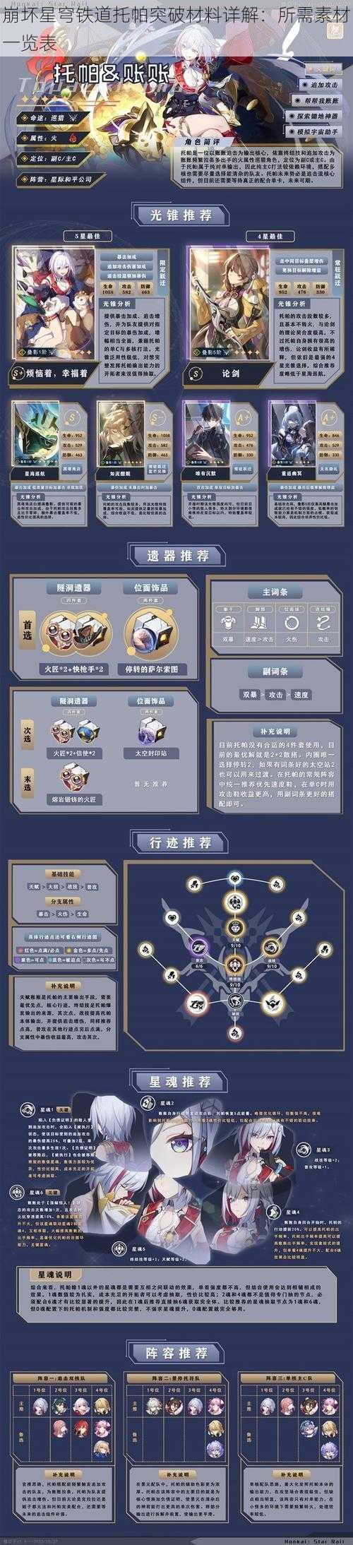 崩坏星穹铁道托帕突破材料详解：所需素材一览表