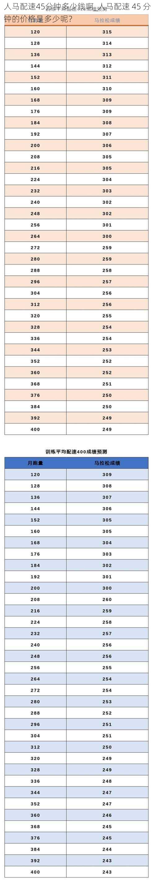 人马配速45分钟多少钱啊_人马配速 45 分钟的价格是多少呢？