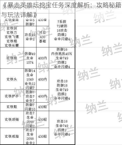 《暴走英雄坛挖宝任务深度解析：攻略秘籍与玩法详解》