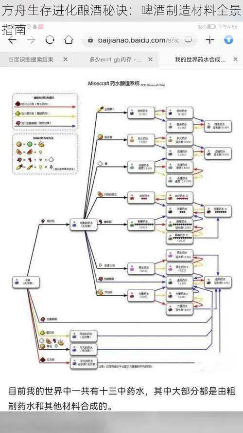 方舟生存进化酿酒秘诀：啤酒制造材料全景指南