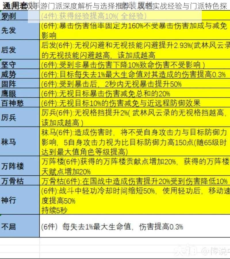 大唐无双手游门派深度解析与选择推荐：攻略实战经验与门派特色探讨